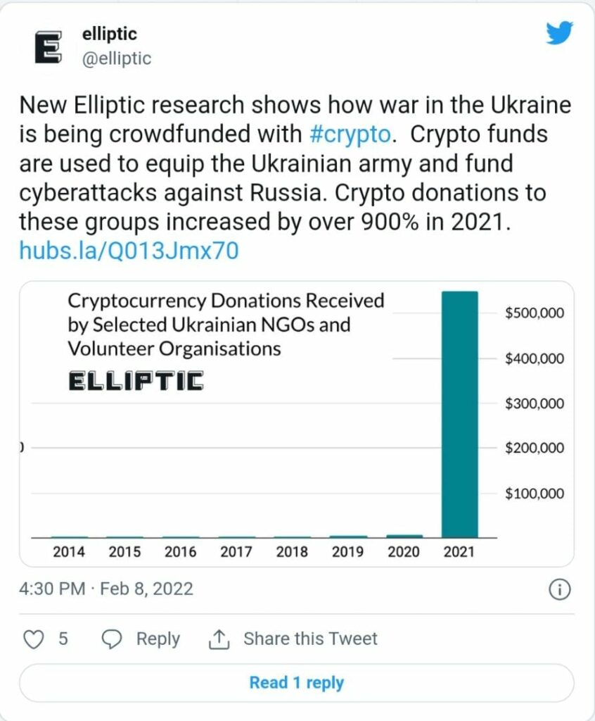 توییت الیپتیک - استفاده از بیت کوین برای جنگ جذب سرمایه عمومی علیه روسیه