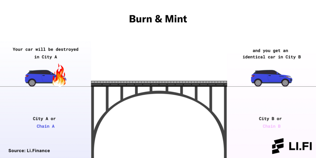 مکانیسم Burn And Mint