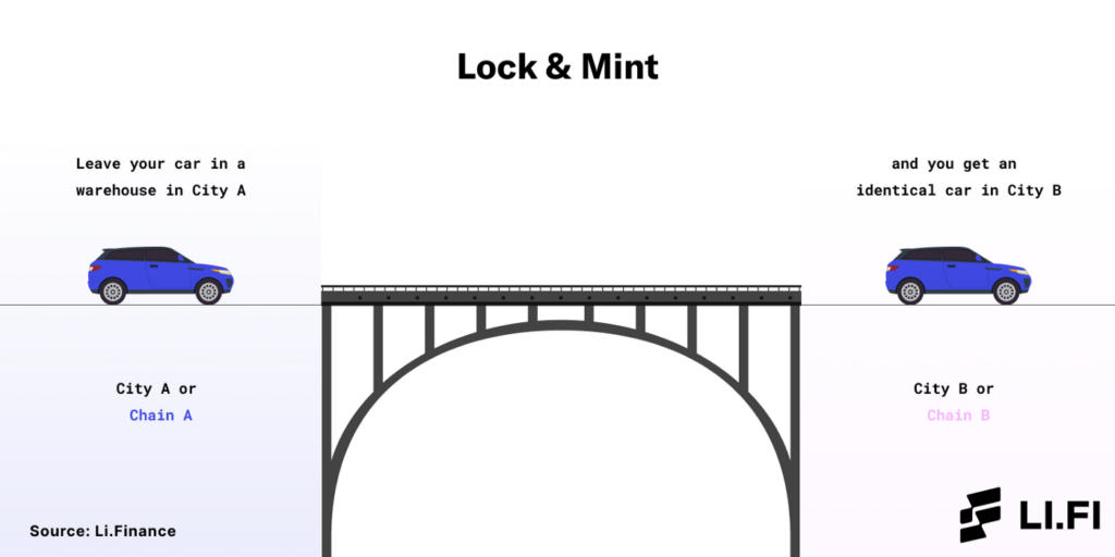 مکانیسم Lock And Mint