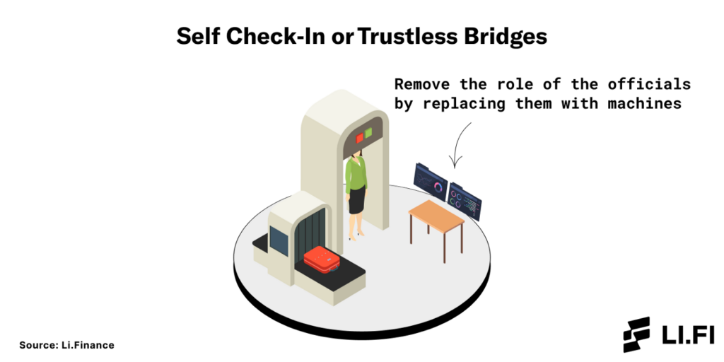 پل‌های بلاک چینی Trustless