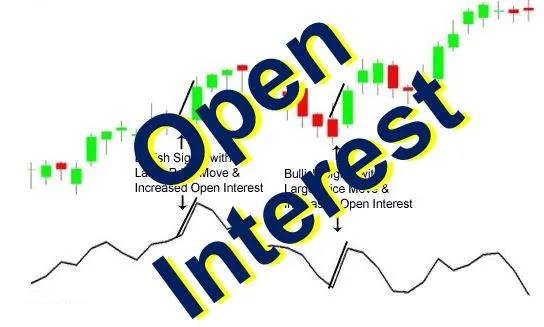 شاخص open interest چیست