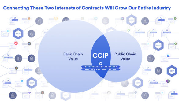 پروتکل قابلیت همکاری متقابل زنجیره‌ای (CCIP) در شبکه چین لینک چیست ...