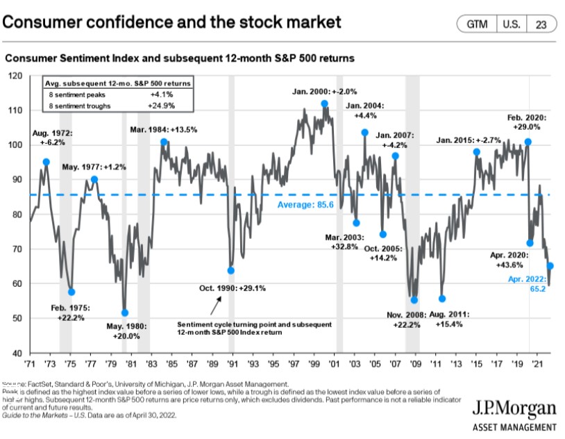 شاخص اعتماد اعتماد مصرف کننده - شرایط بازار