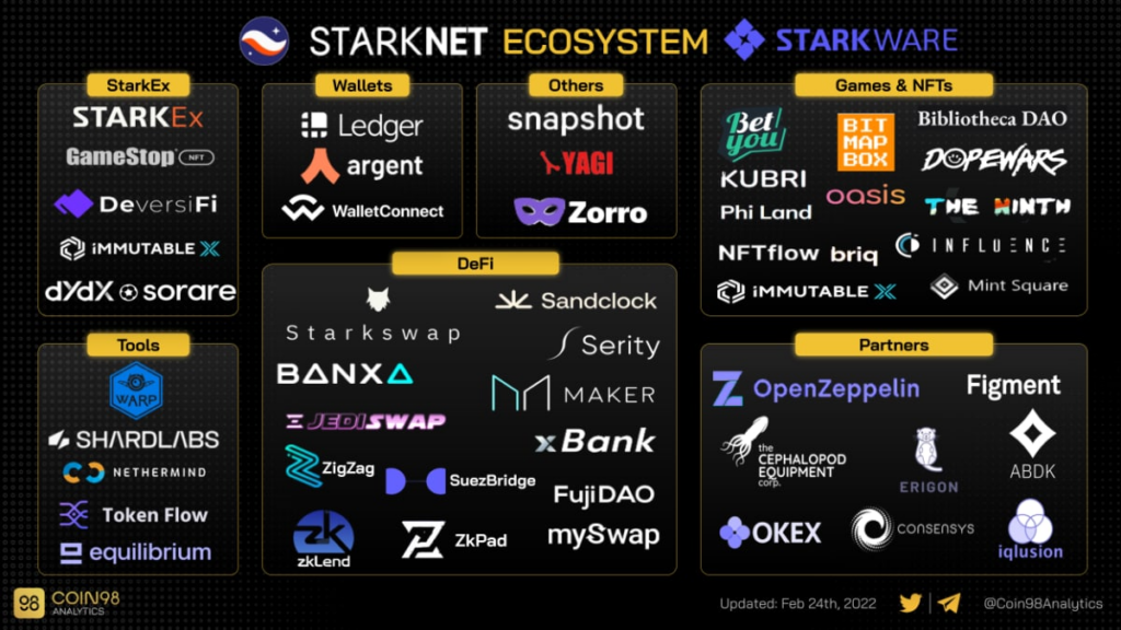 پروژه‌های شبکه Starknet