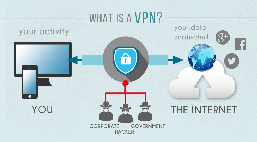 شبکه VPN چیست