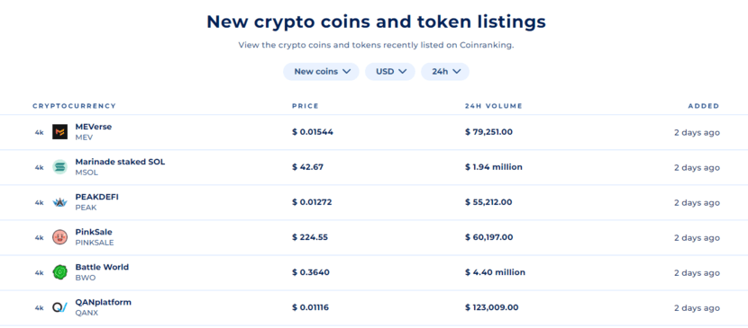 سایت coinranking و خبردار شدن از رمز ارزهای لیست شده در صرافی ها - لیست شدن ارزهای جدید در صرافی‌ها