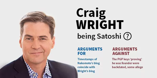 کریگ رایت (Craig Wright)