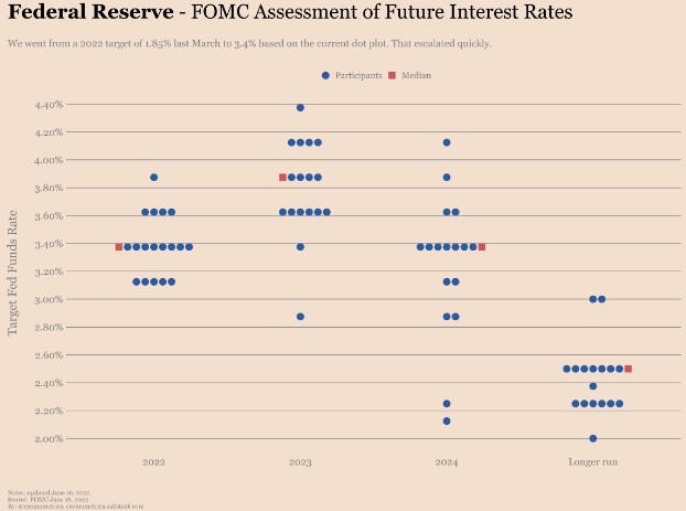 افزایش نرخ بهره فدرال رزرو
