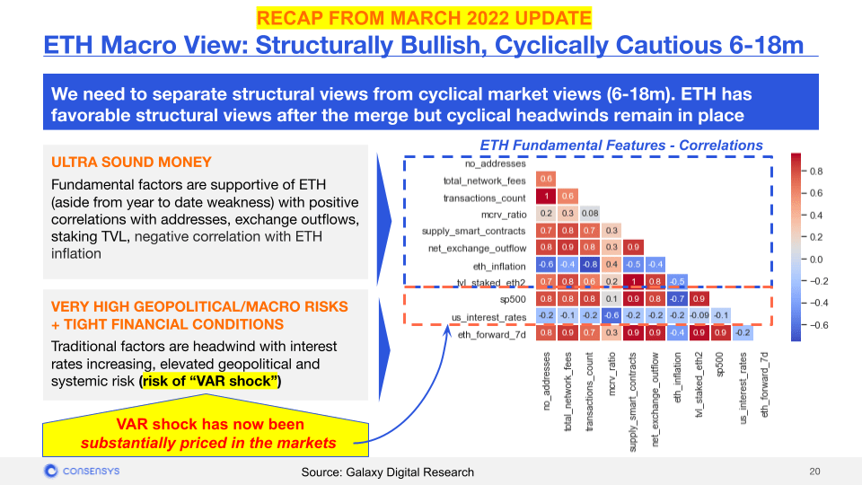 بررسی ساختاری و چرخه‌ای وضعیت ماکرو بازار مالی اتریوم