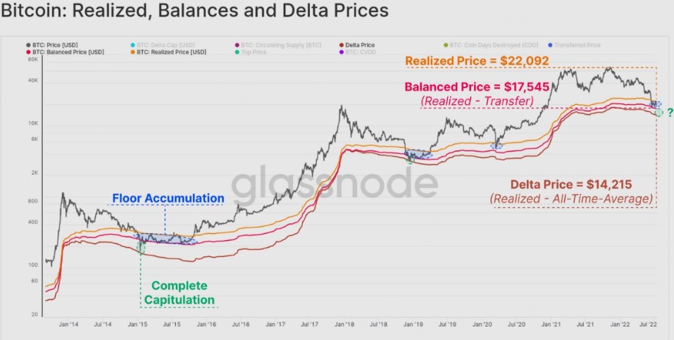 مدل قیمت تعادل و قیمت دلتا
