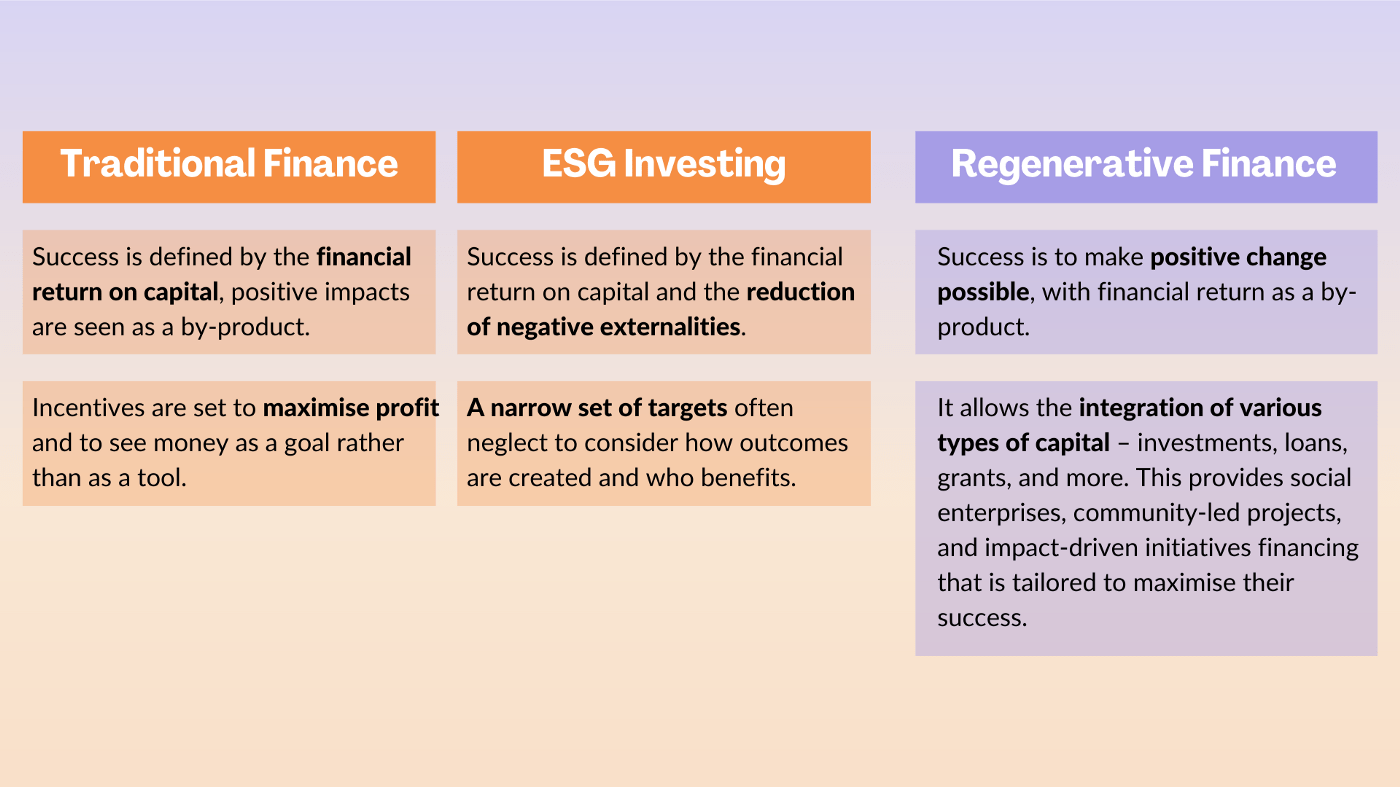 مقایسه ریفای با امور مالی سنتی و سرمایه‌گذاری ESG