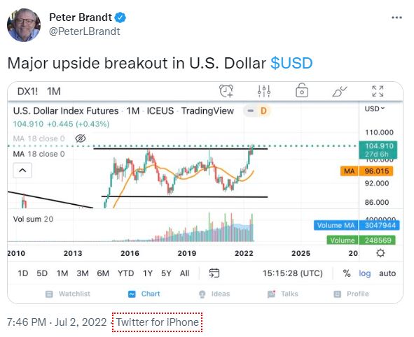 توییت پیتر برنت در مورد وضعیت شاخص دلار آمریکا