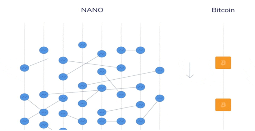  مقایسه نودها در شبکه بیت کوین و نانو  