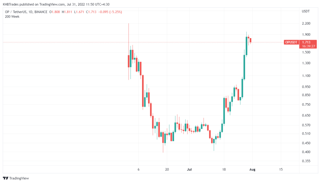 قیمت توکن OP