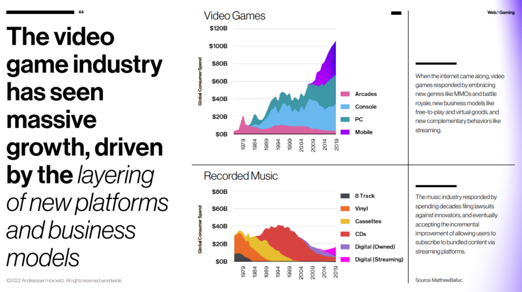 میزان سرمایه بازی های ویدیویی