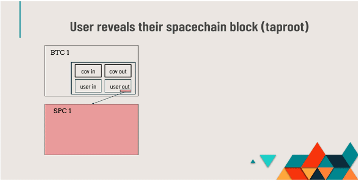 Spacechains review, spacechain blockchain revealed by the user