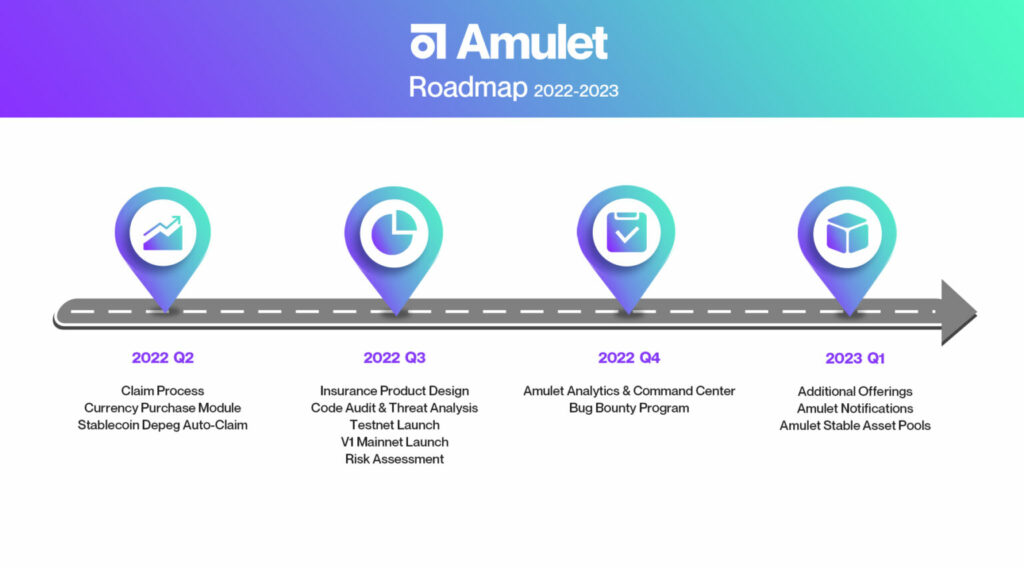 Amulet road map