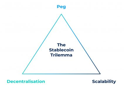 The stablecoin triangle