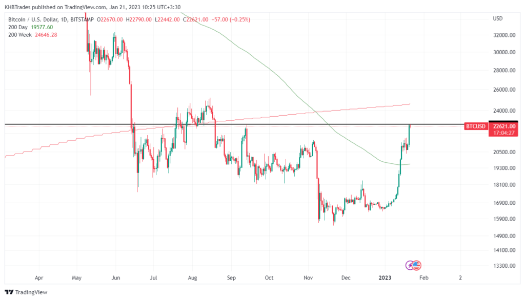 قیمت بیت کوین