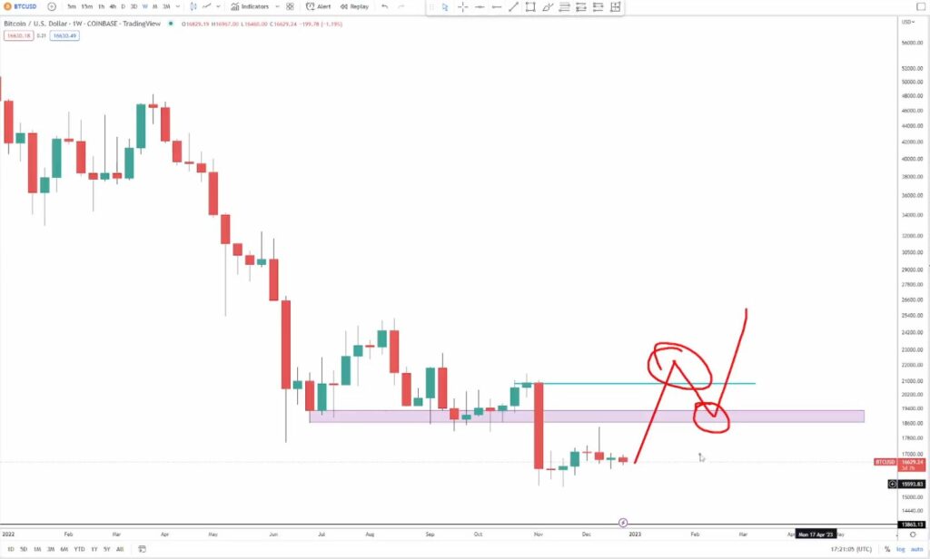 Bitcoin Price Chart Weekly Time Frame Source: TradingView