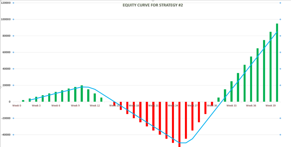 Equity Curve در بک تستینگ