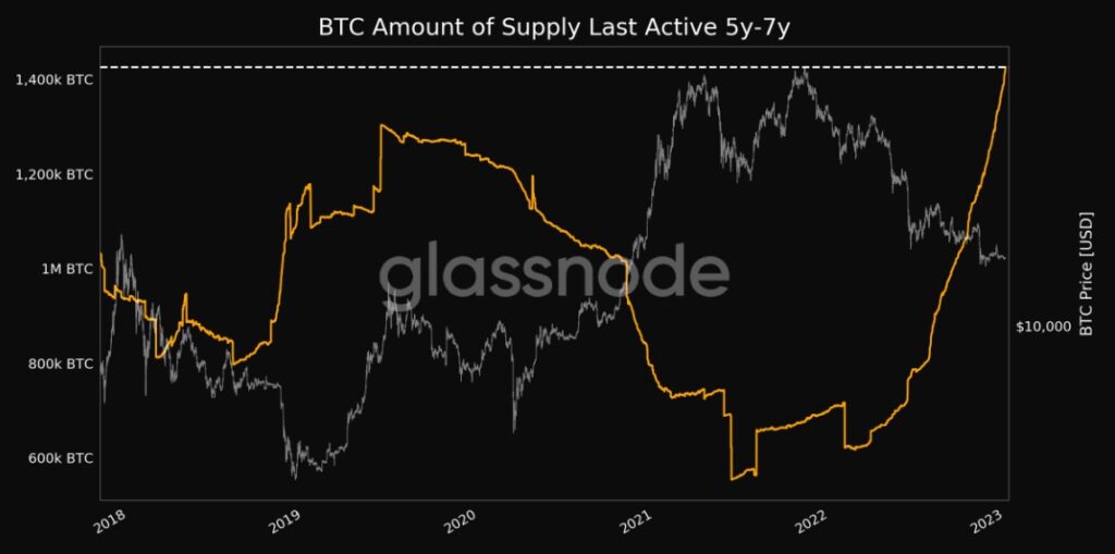 آخرین عرضه BTC نمودار 5-7 سال پیش فعال بود. منبع: Glassnode/ توییتر