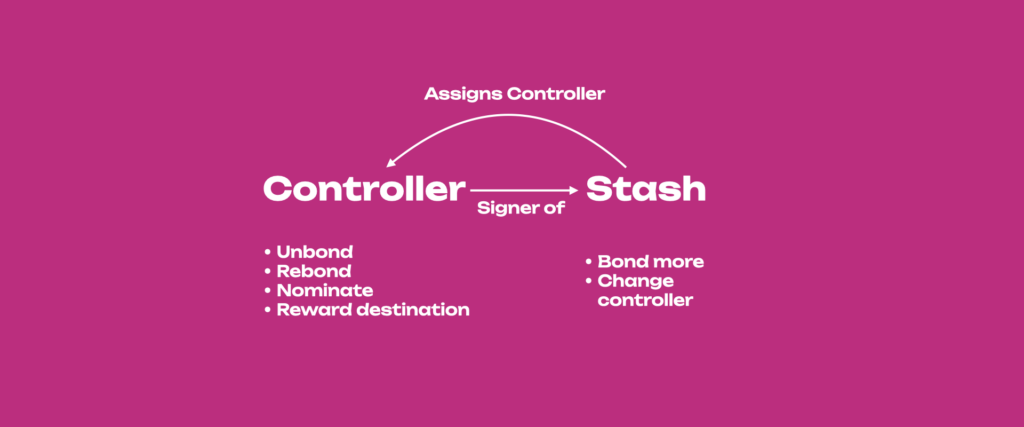 تفاوت اکانت Stash و Controller در پولکادات