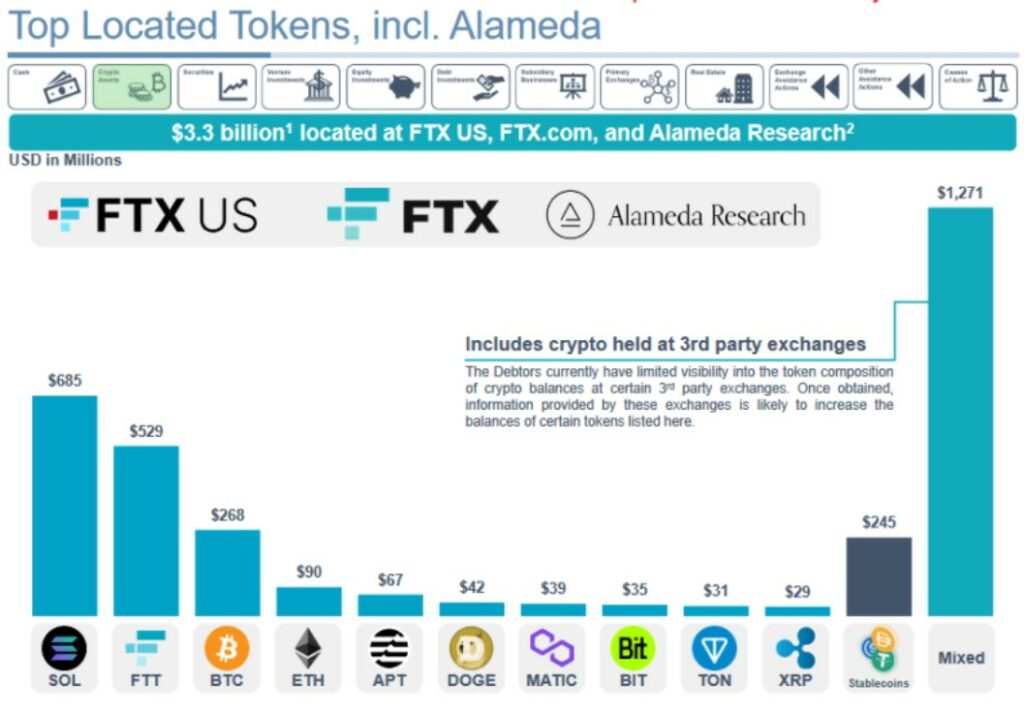 FTX exchange tokens