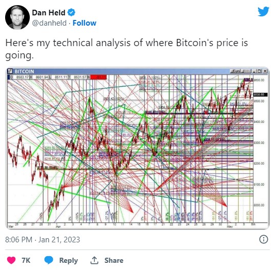 The humor of technical analysis