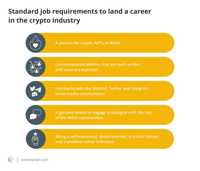 مهارت‌های موردنیاز برای فرصت‌های شغلی ارز دیجیتال
