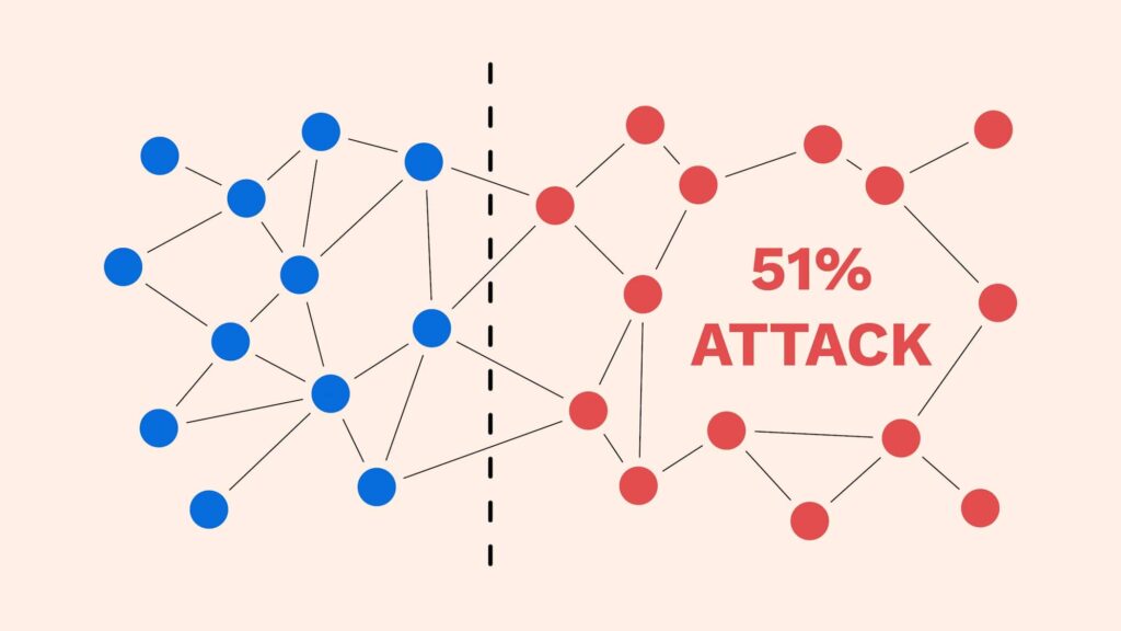 حمله ۵۱ درصدی چطور رخ می‌دهد