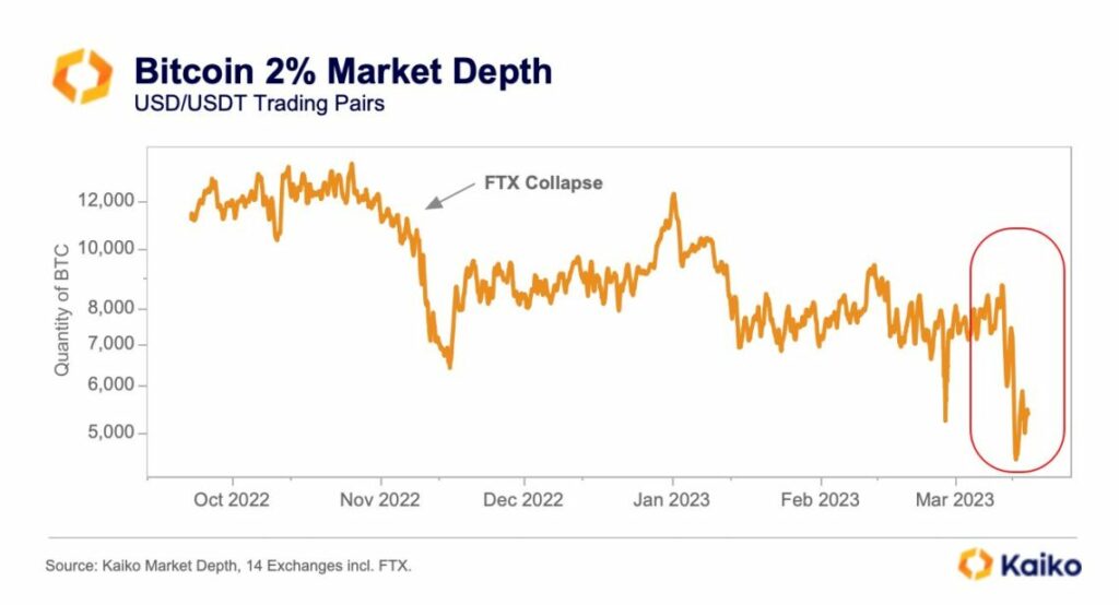 نمودار عمق بازار (Market Depth)