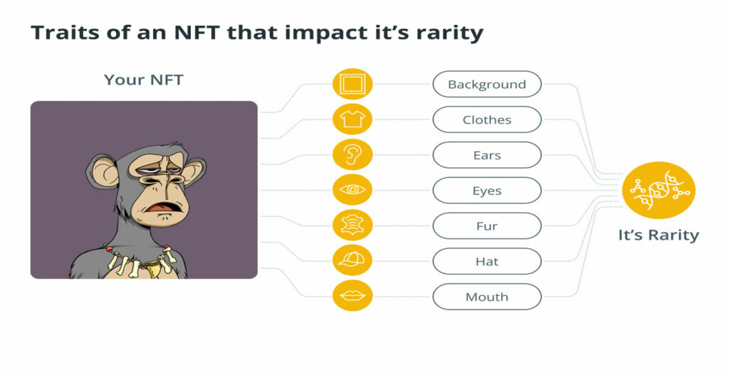 عوامل موثر بر شاخص کمیابی NFTها چیست 