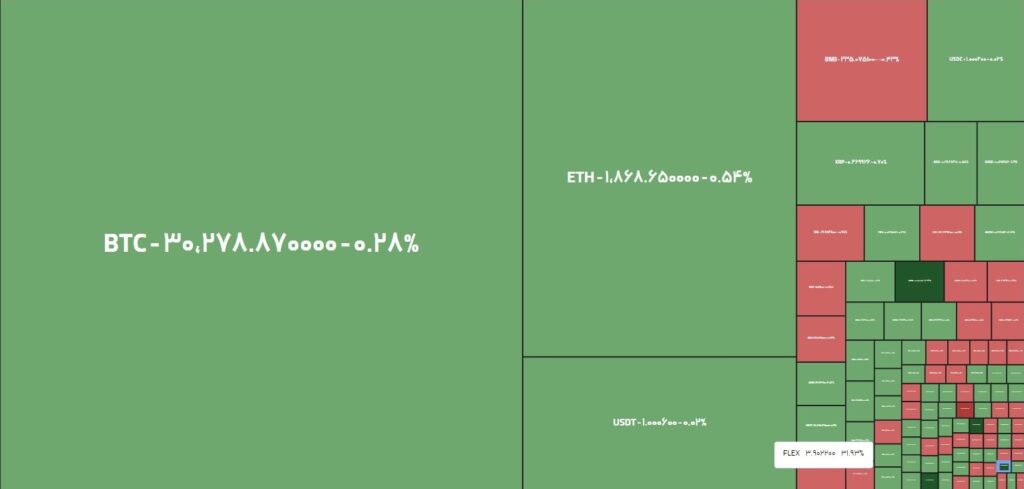 هیت مپ قابل تعامل بیت پین