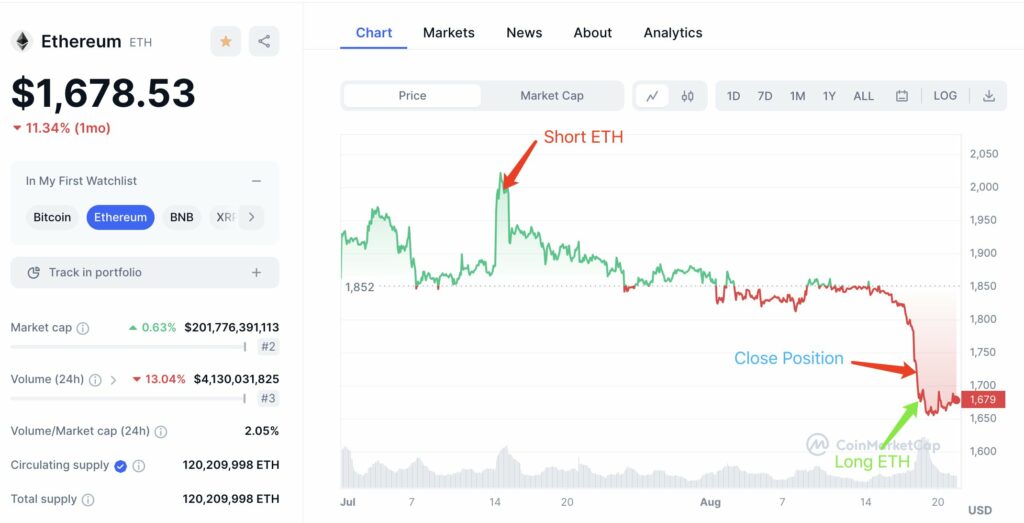 مرور پوزیشن‌های این تریدر در صرافی GMX - منبع: Lookonchain 