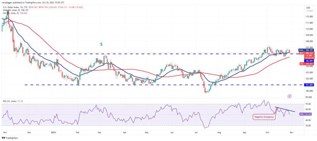 نمودار شاخص دلار آمریکا - منبع: TradingView