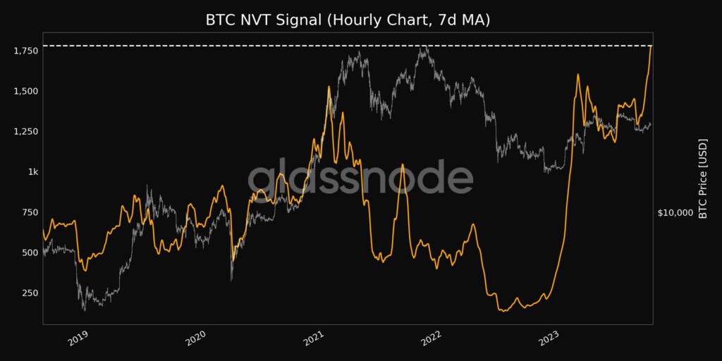 سیگنال NVT بیت کوین