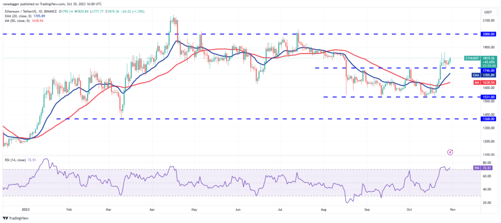 نمودار اتریوم تایم فریم ۱ روزه - منبع: TradingView