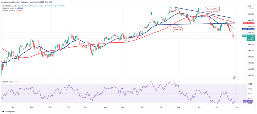 نمودار شاخص S&P 500 - منبع: TradingView