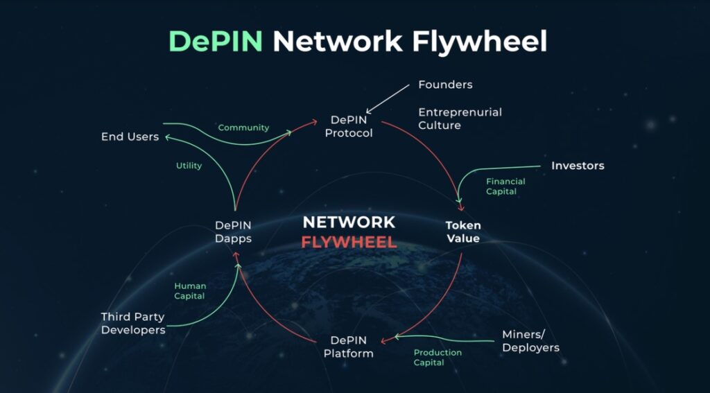 چرخه شبکه‌های دیپین