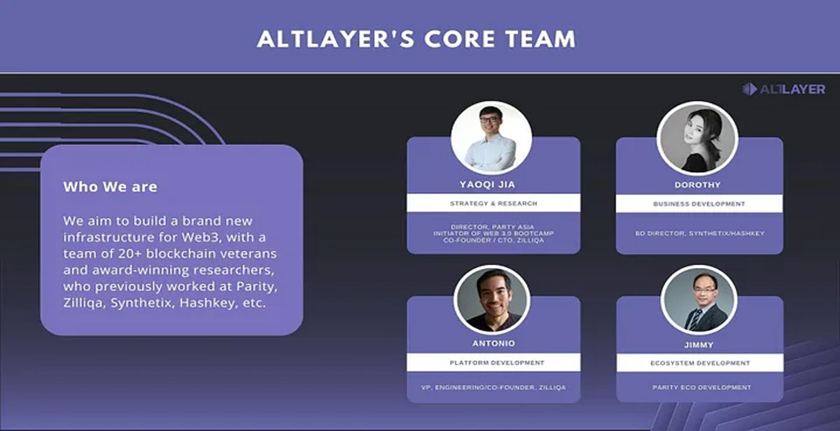 آلت‌ لیر چیست؟ معرفی پلتفرم Altlayer و توکن ALT - میهن بلاکچین