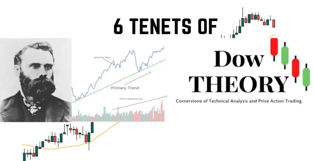 اصول تئوری داو (Dow Theory) چیست 