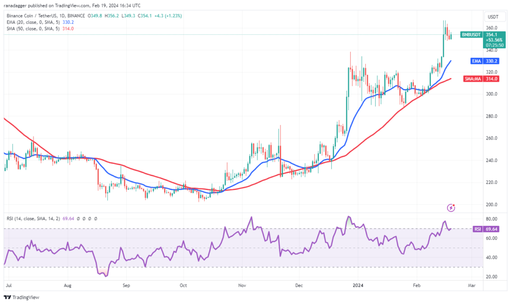 نمودار روزانه BNB