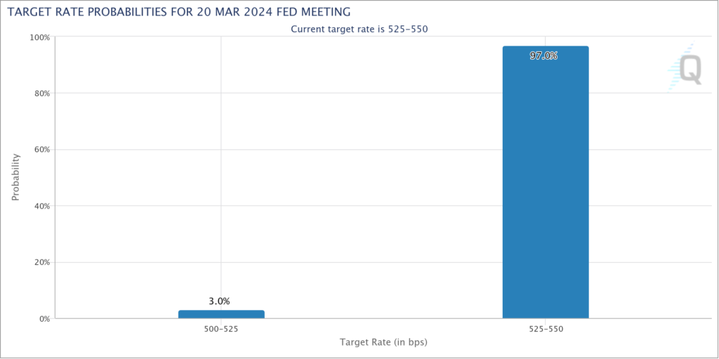 پیش‌بینی فعالان بازار از نتیجه نشست FOMC در ماه مارس - منبع:‌ CME Group