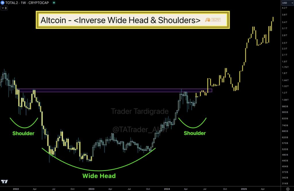 منبع: Trader Tardigrade
