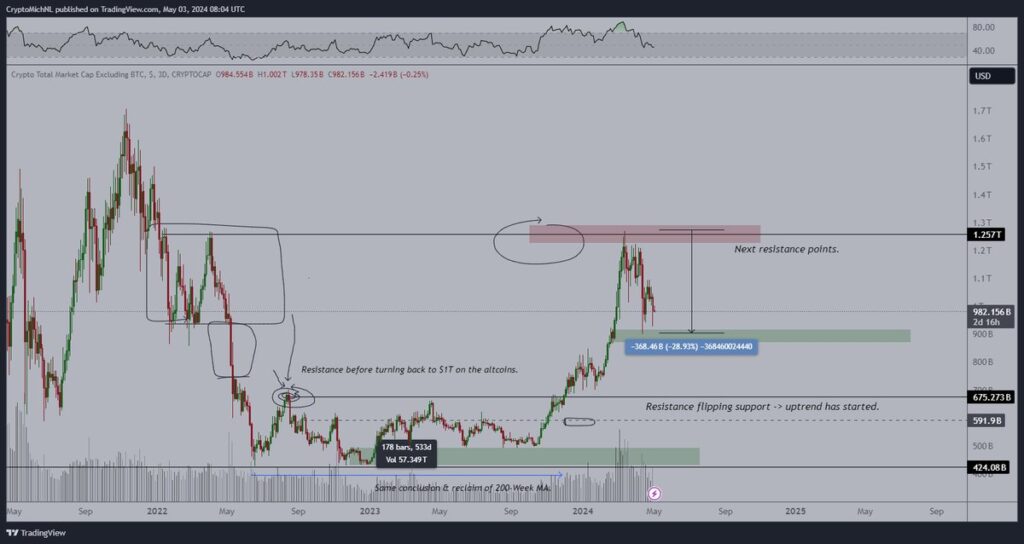 نمودار قیمت توتال ۲ - منبع: X