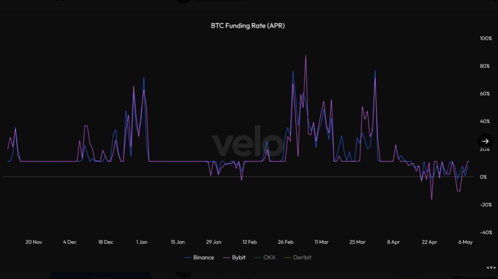 نرخ بودجه Ytcoin در ماه آوریل در چندین نقطه به محدوده منفی رفت - منبع: ویل کلمنته