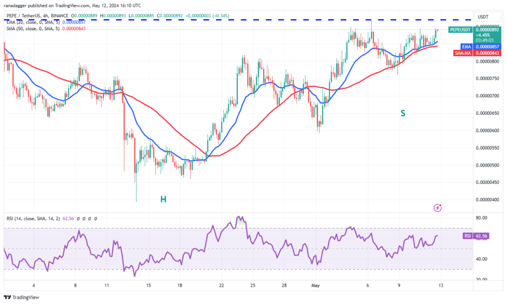 نمودار قیمت پپه 4 ساعت - منبع: Trading View