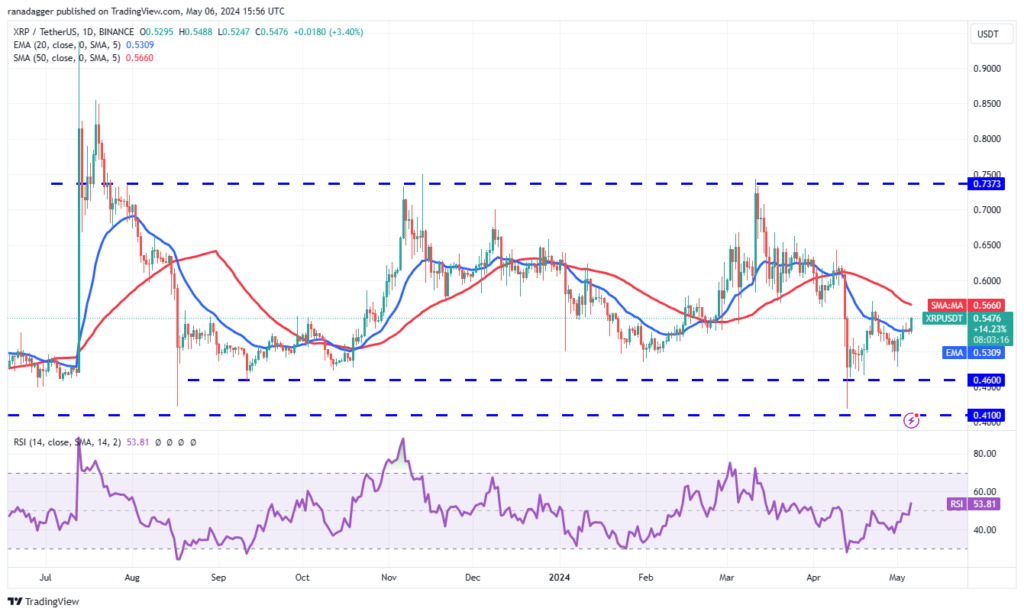 نمودار روزانه قیمت XRP - منبع: تریدینگ ویو