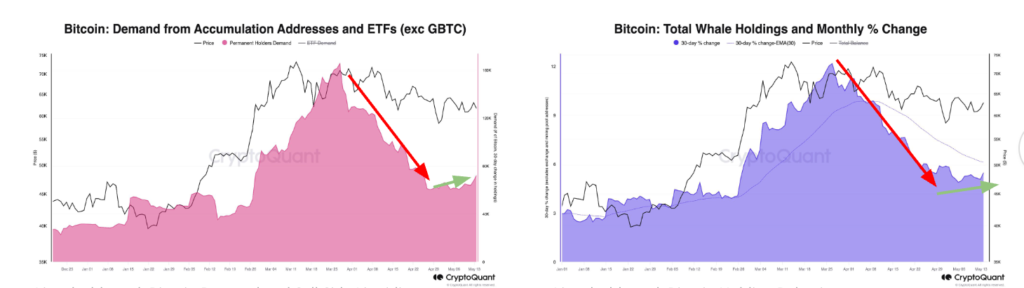 منبع: Cryptocoin